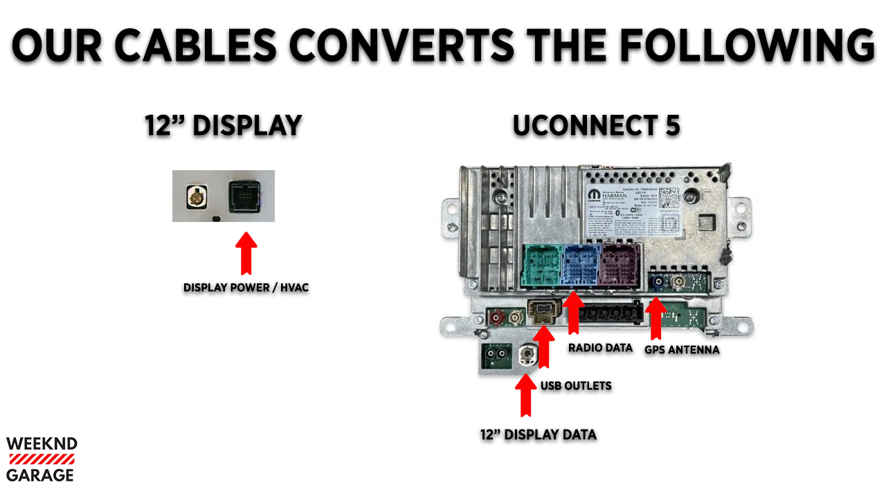 UCONNECT 4 TO 5 RETROFIT CABLES